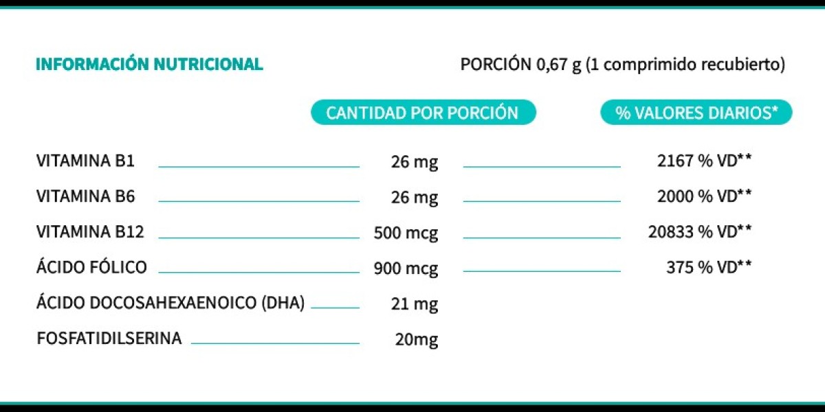 Qué es la biotina y por qué evita la caída de pelo